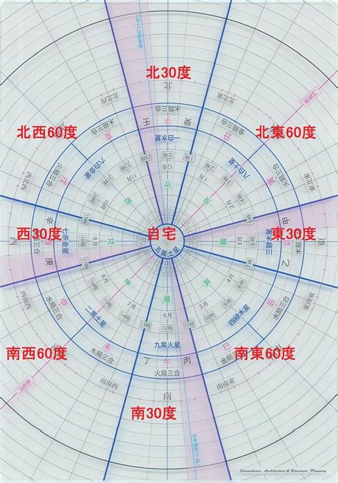 旅行風水 方位|吉方位計算機 (祐氣取り・方位取り) 